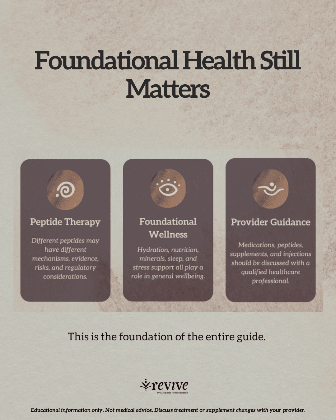 Foundational health still matters. Three cards. Peptide therapy: different peptides may have different mechanisms, evidence, risks, and regulatory considerations. Foundational wellness: hydration, nutrition, minerals, sleep, and stress support all play a role in general wellbeing. Provider guidance: medications, peptides, supplements, and injections should be discussed with a qualified healthcare professional. This is the foundation of the entire guide. Footer: Educational information only. Not medical advice. Discuss treatment or supplement changes with your provider.